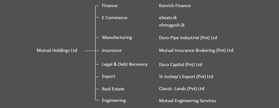Mutual Holdings Group